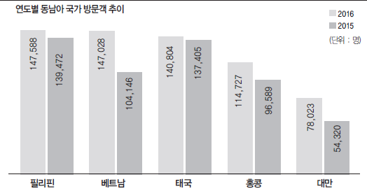 뉴스 사진